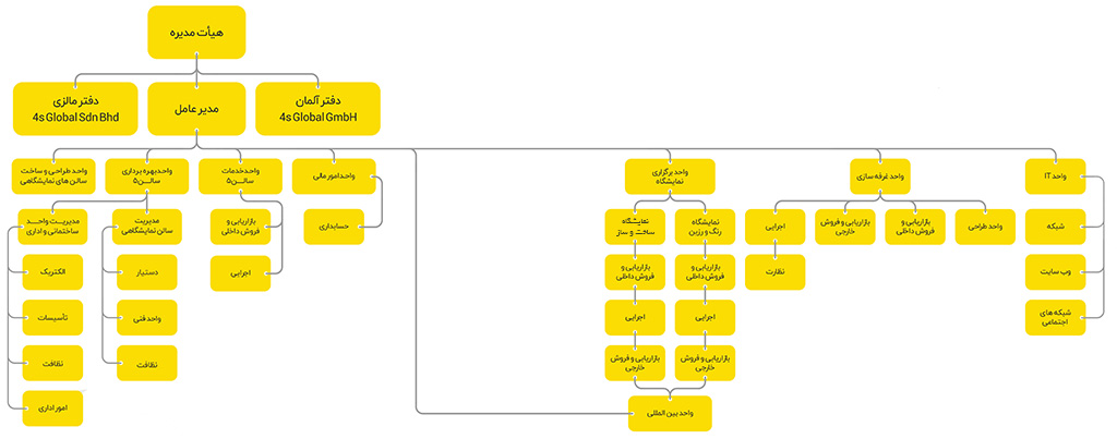 BanianOmid Organization Chart2